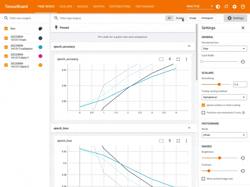 Data Visualization in TensorBoard