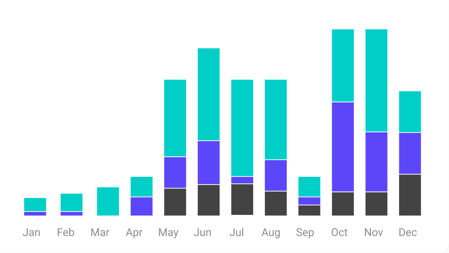 sampleImage_top-data-visualisation-tools