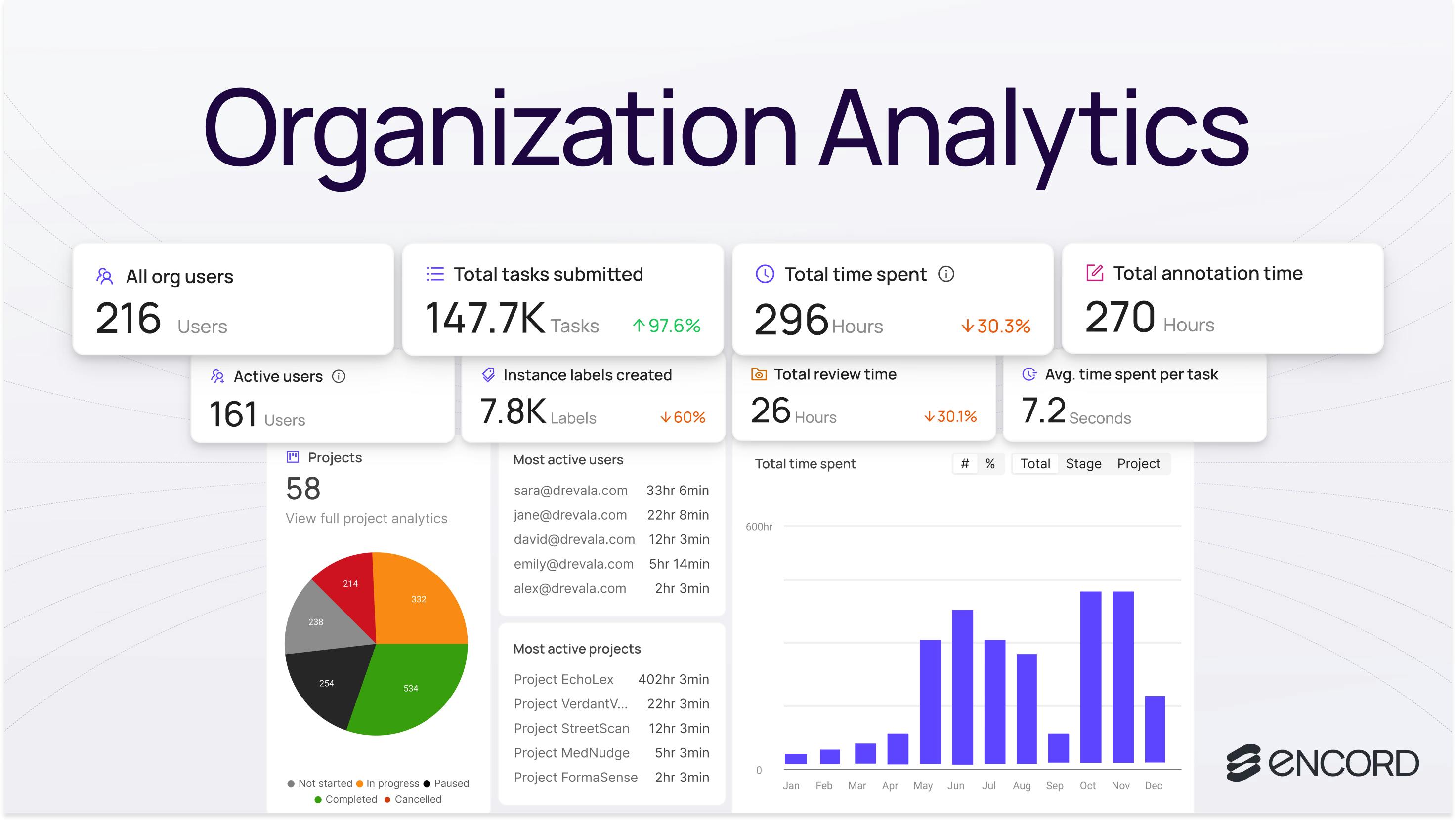 sampleImage_organization-analytics