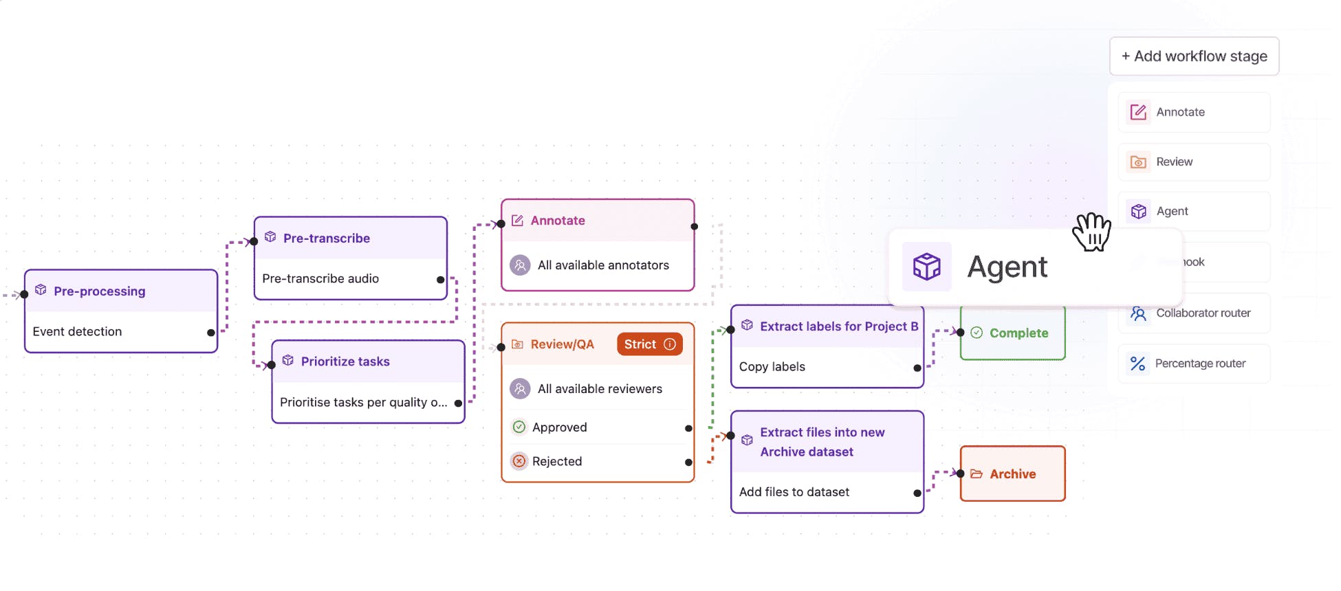human in the loop workflow