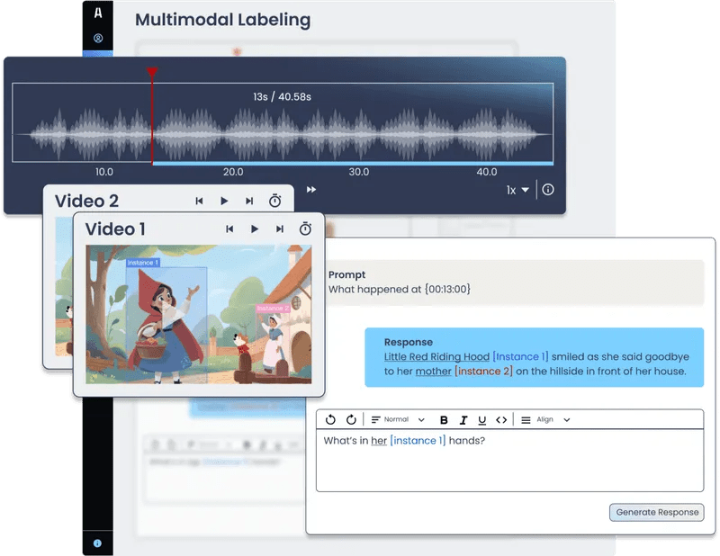 Multimodal data annotation in Appen