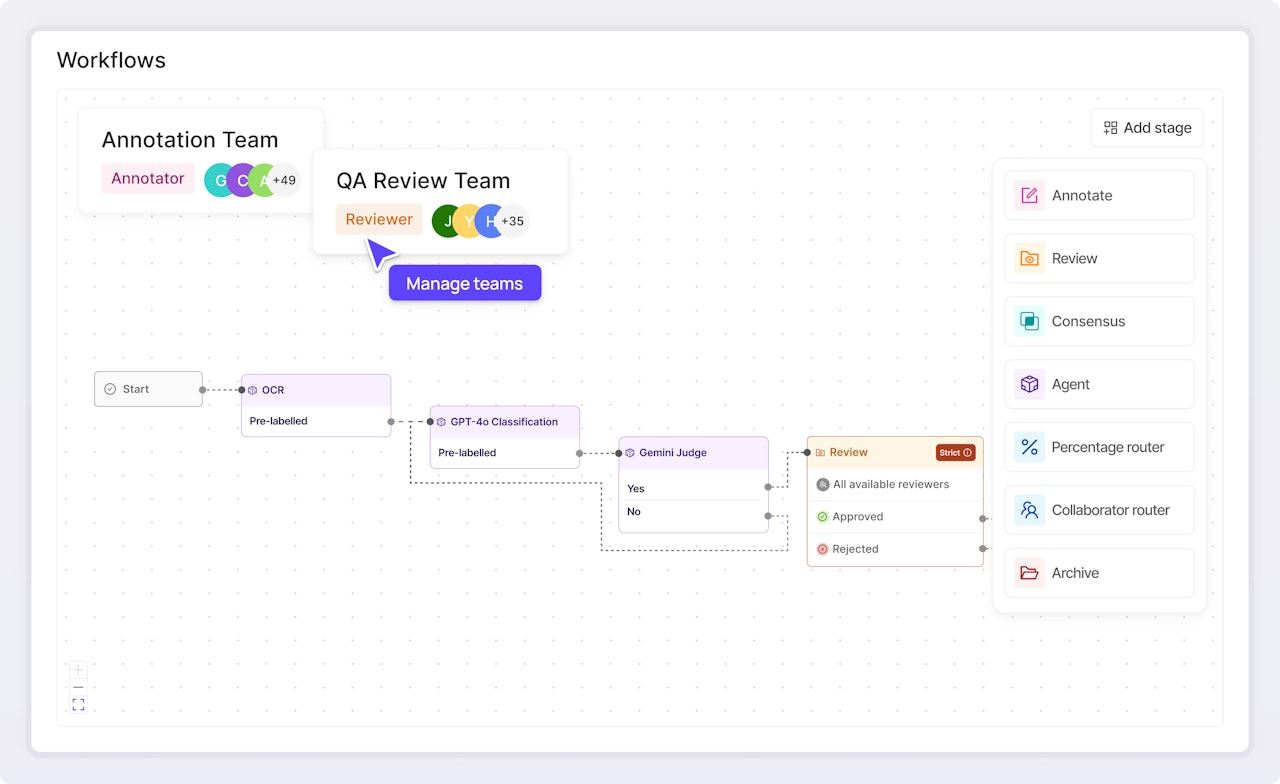Customisable workflow with manageable teams