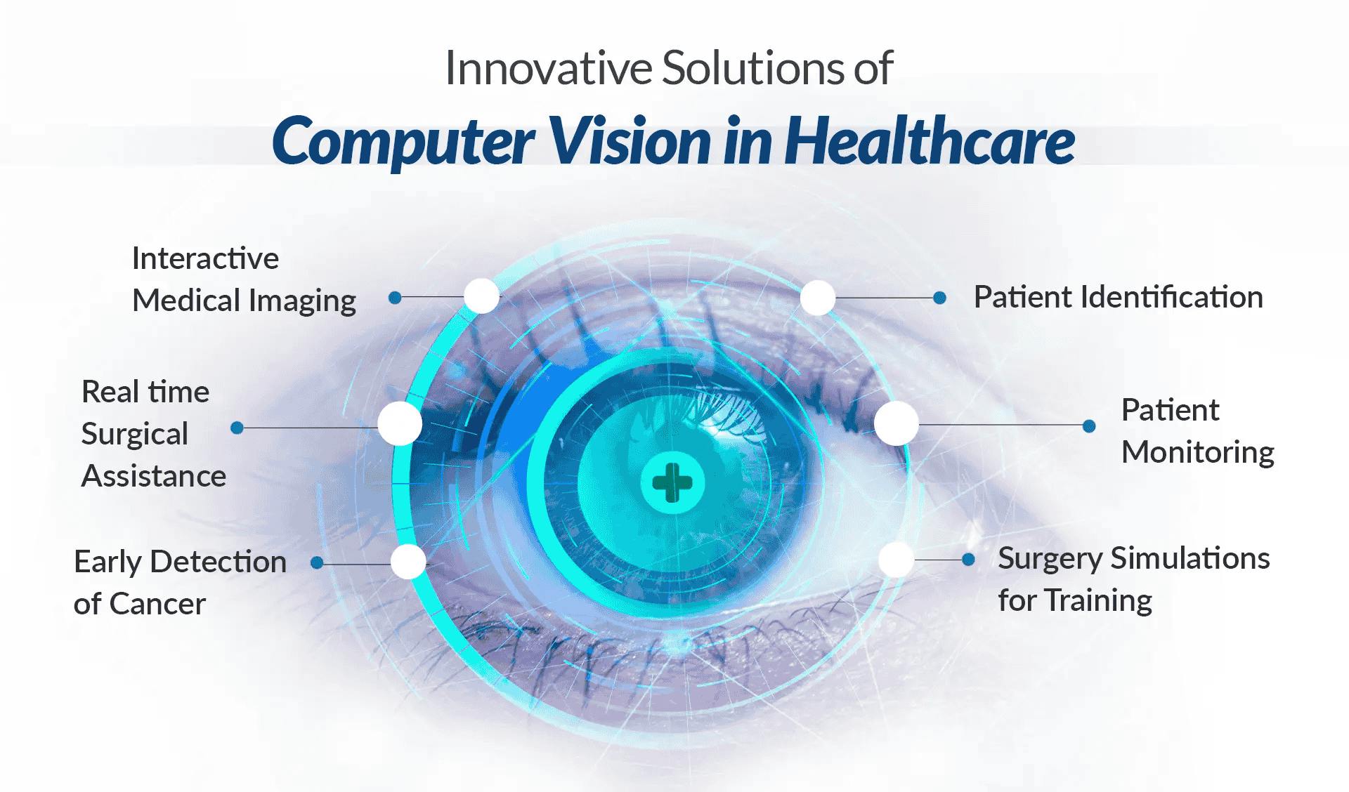 Computer Vision in Healthcare use cases diagram