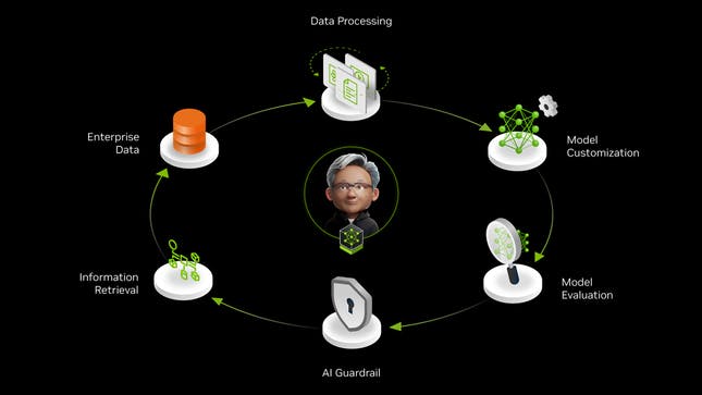 Data Flywheel and How it Works