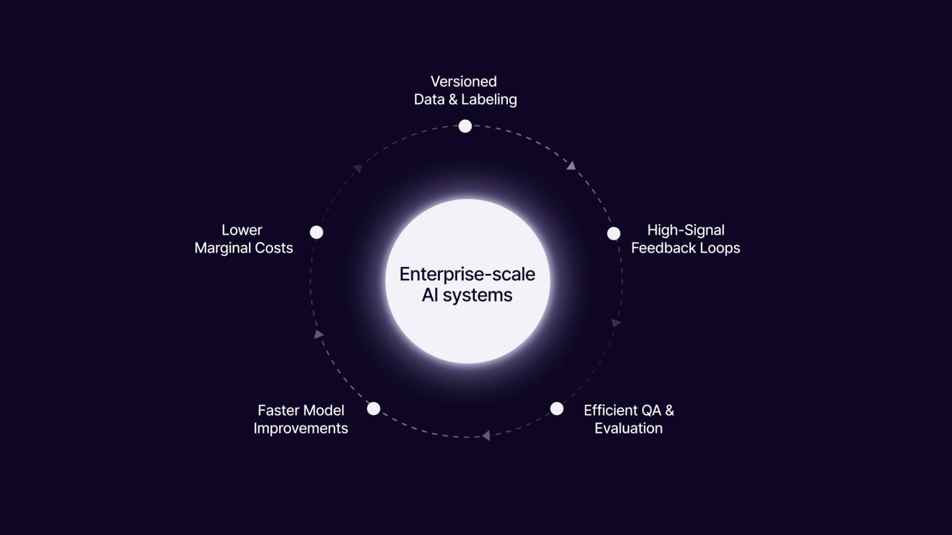 sampleImage_data-infrastructure-competitive-advantage