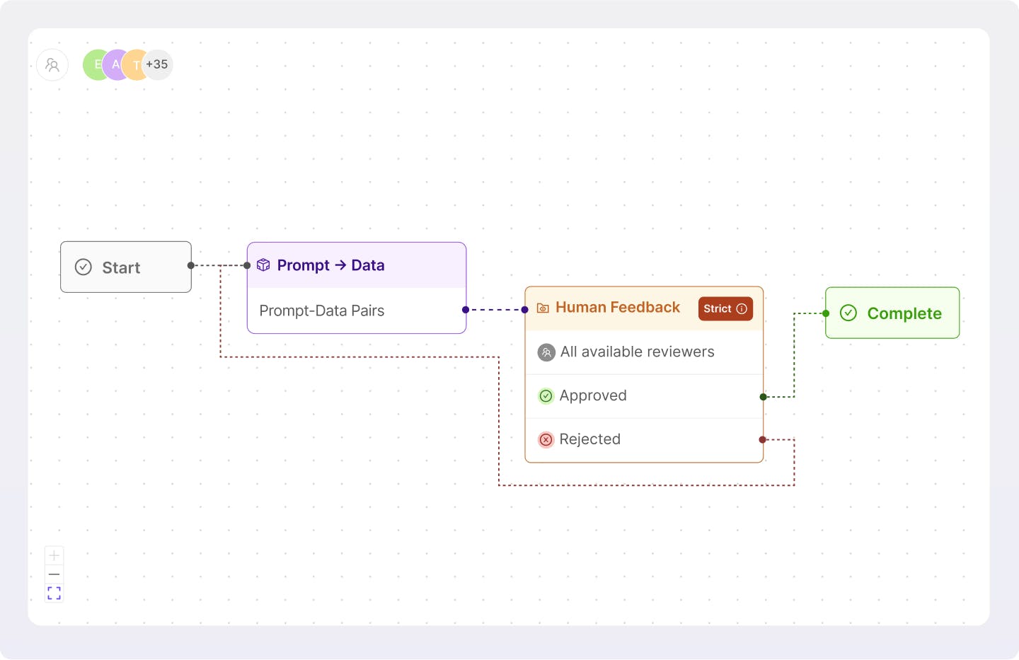platform visualisation