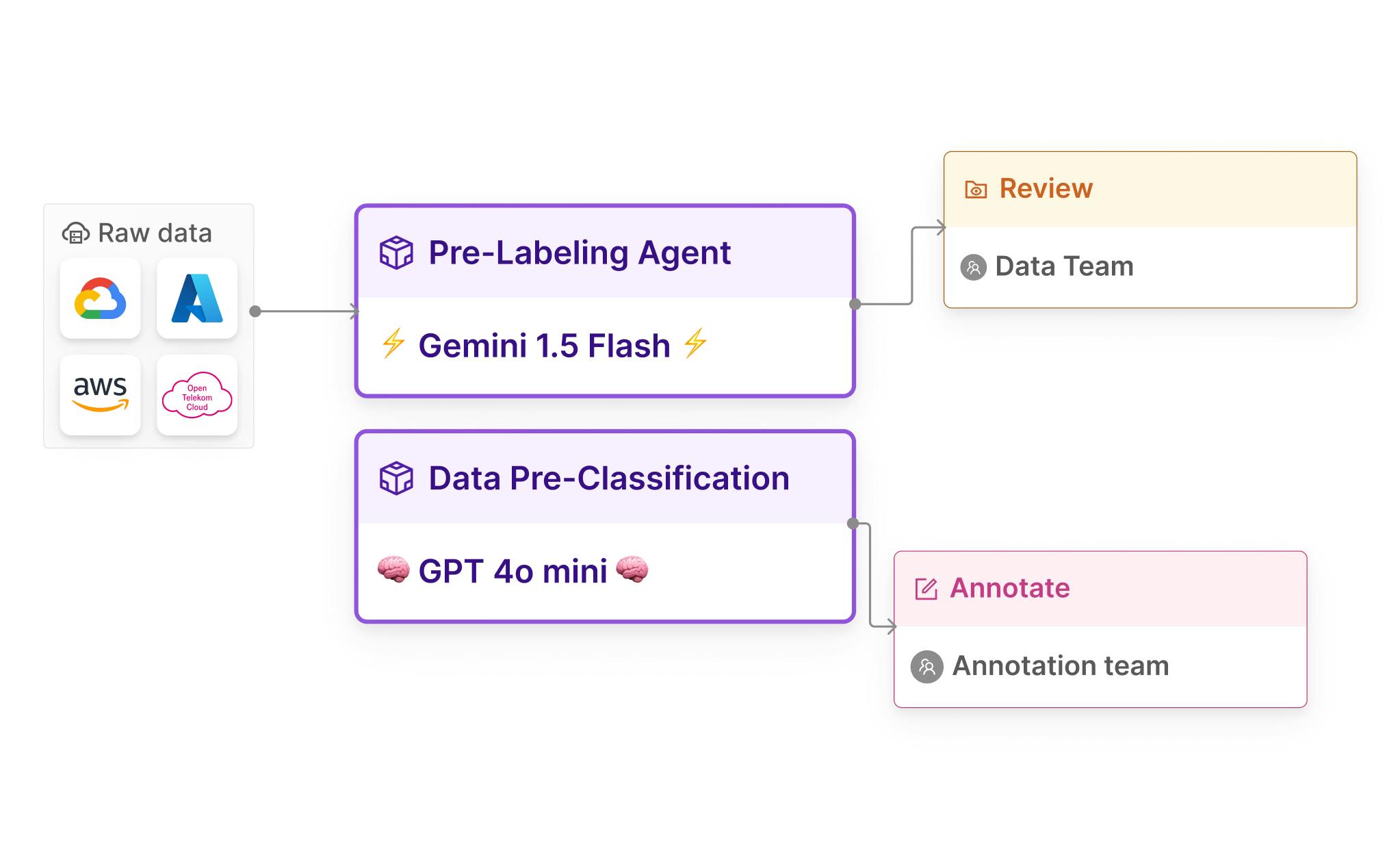 picasso feature_image