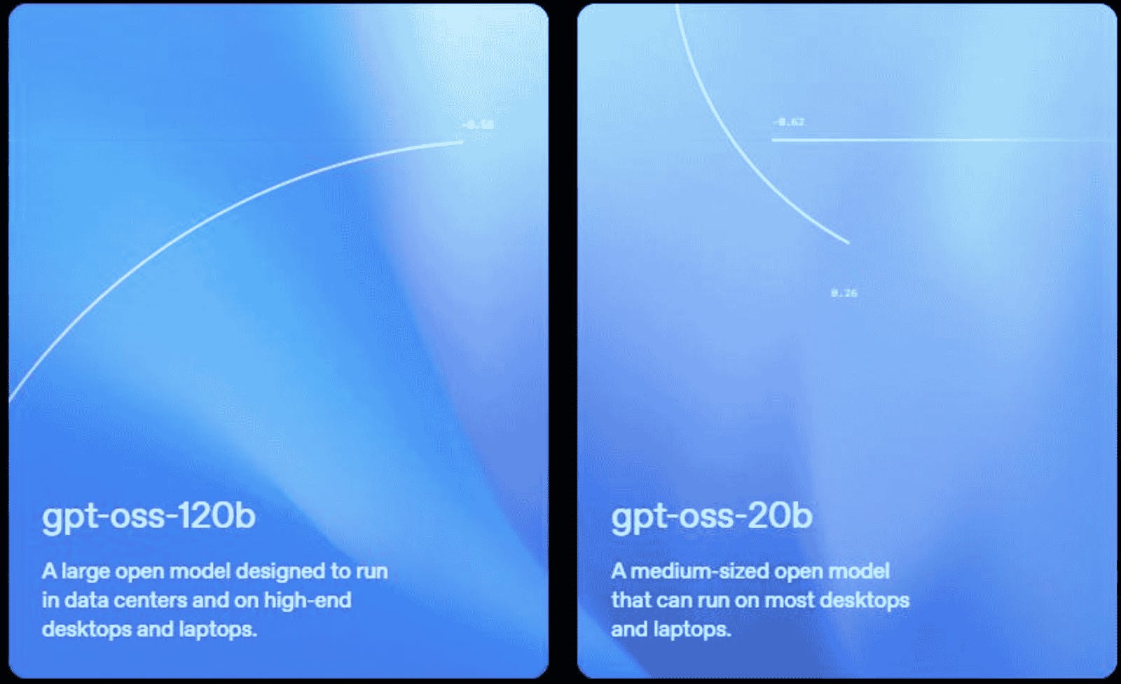 gpt oss 120b and gpt oss 20b