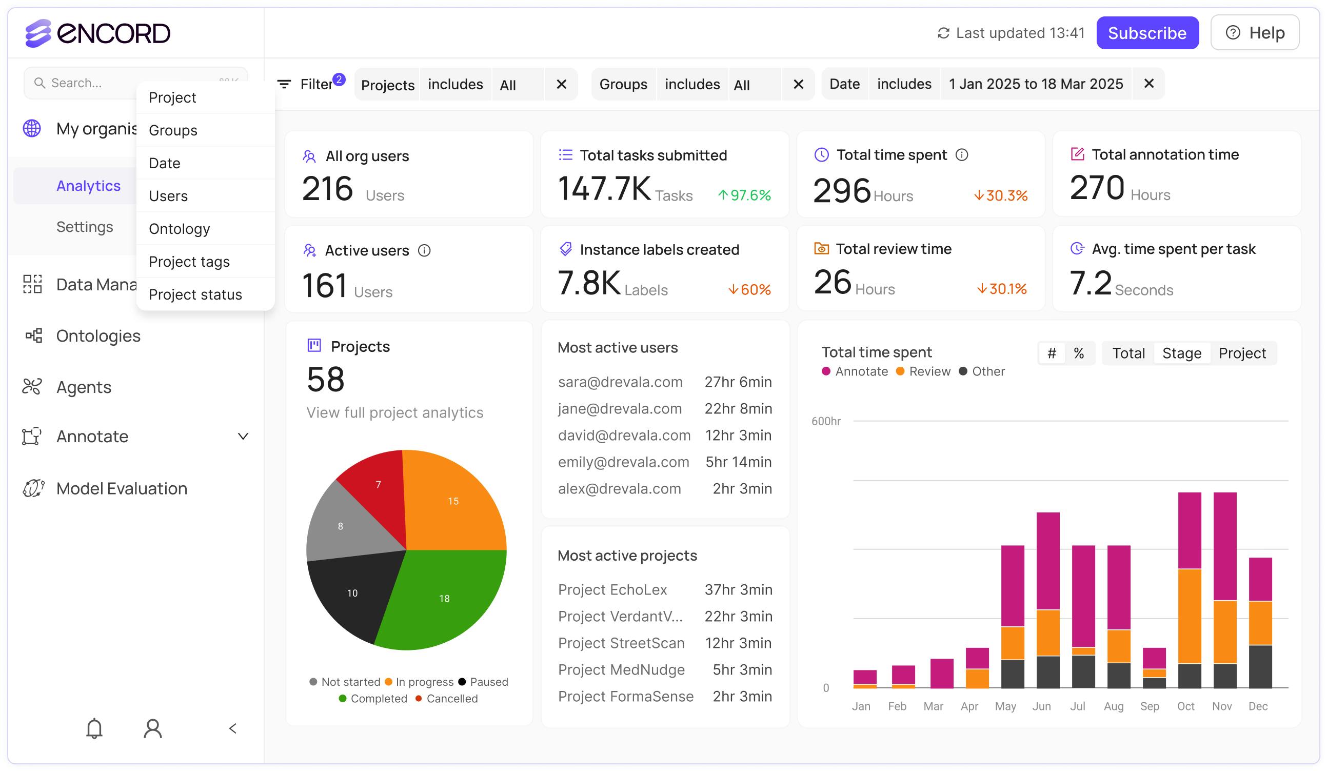 Analytics dashboard