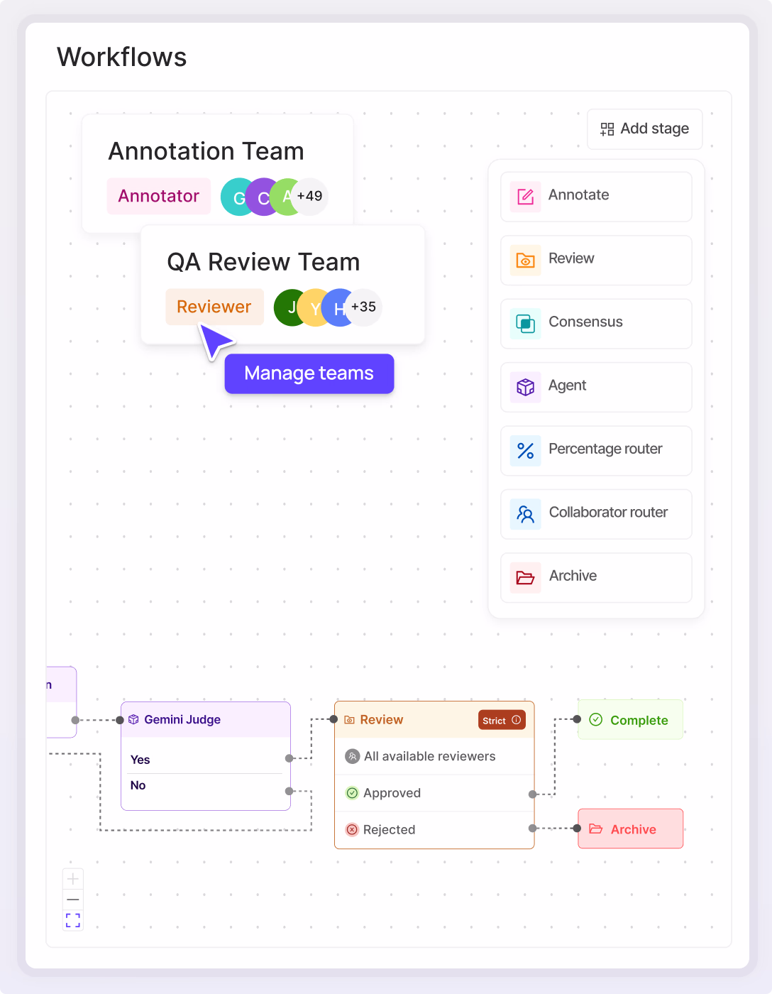 Customisable workflow with manageable teams