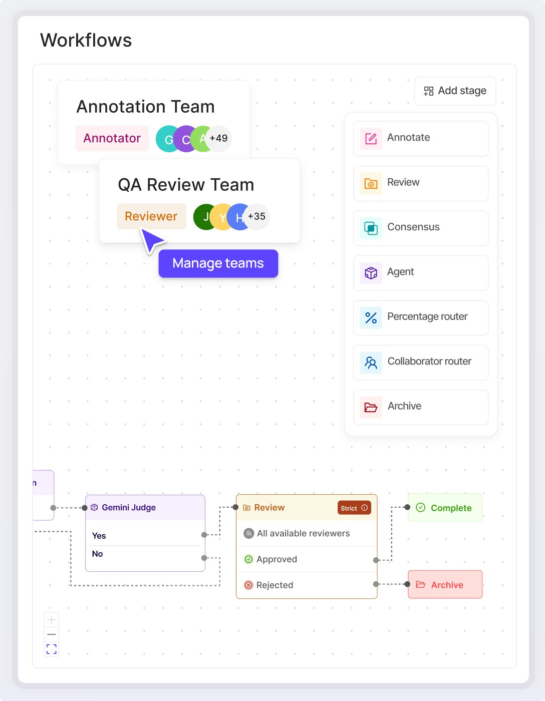 Customisable workflow with manageable teams