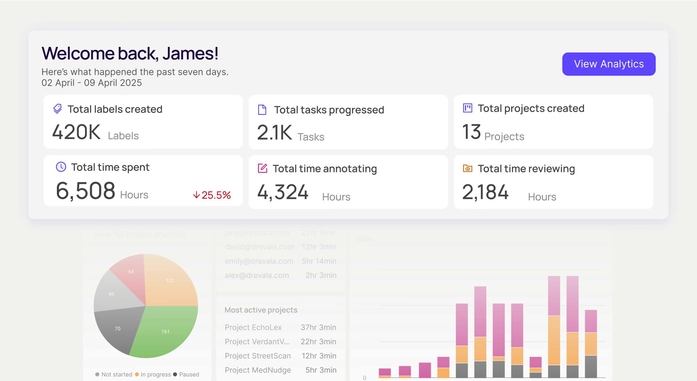 Analytics dashboard
