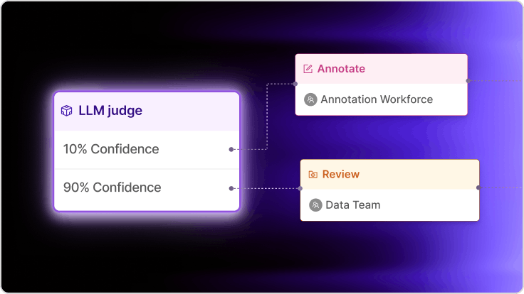 LLM as a judge workflow