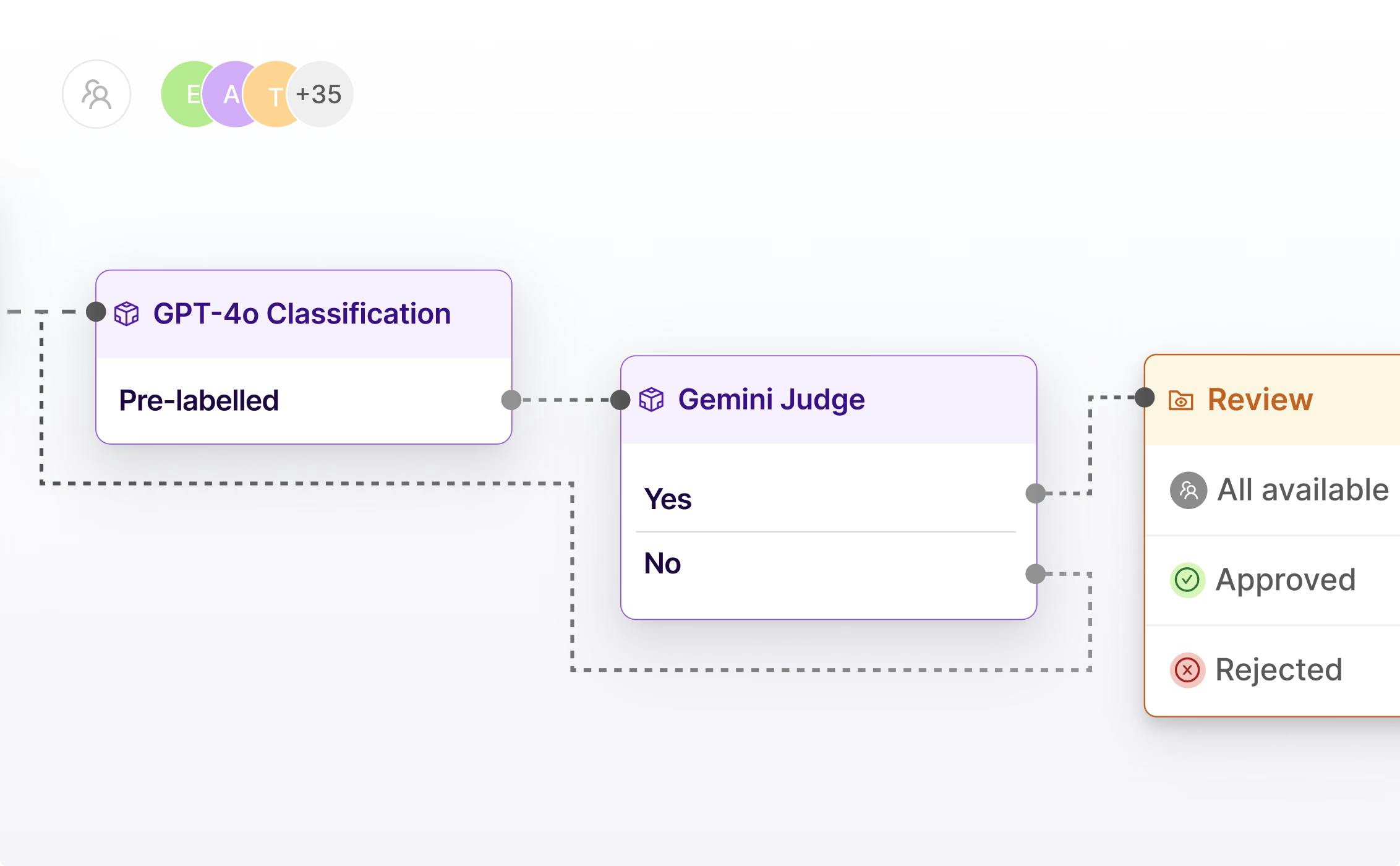 Workflow editor with GPT-4o and Gemini as a Judge