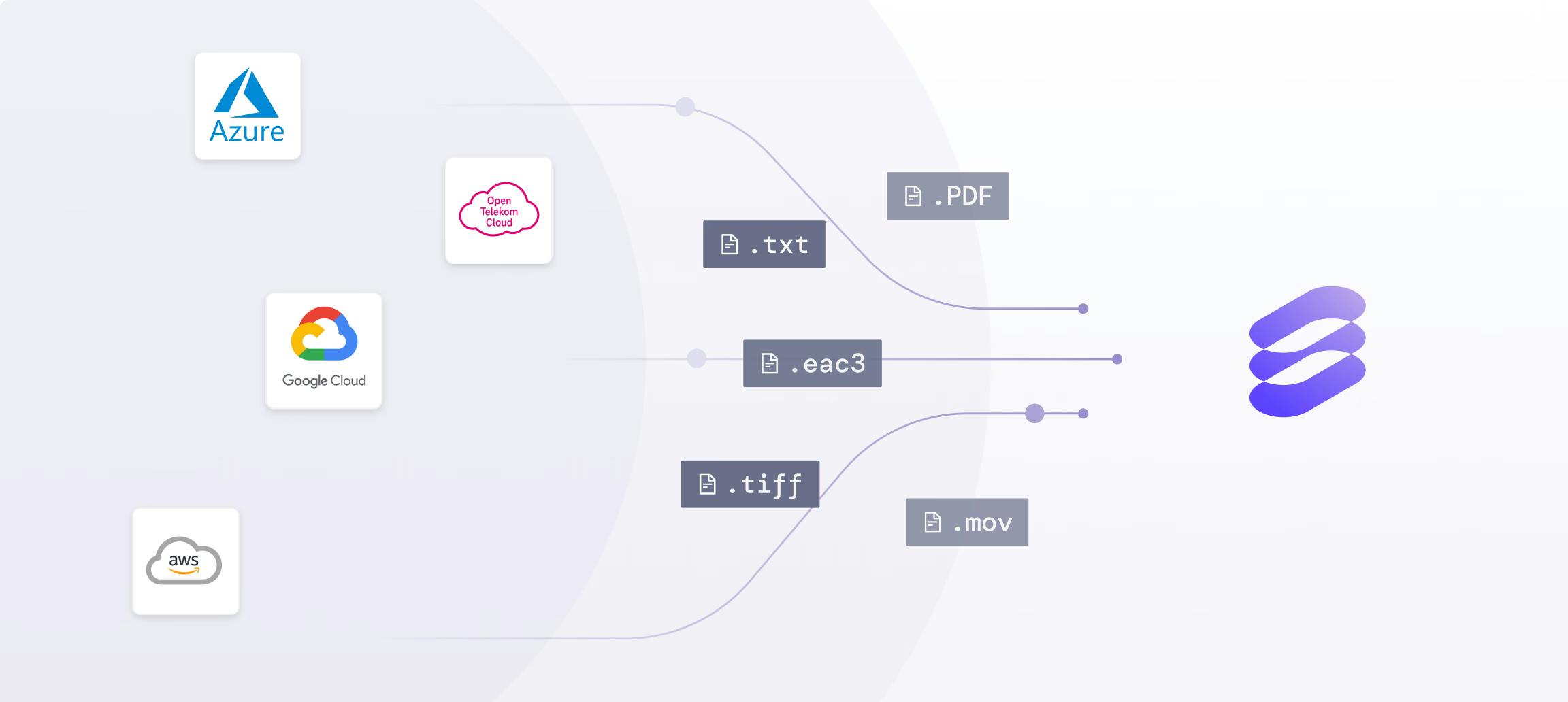 Unify fragmented multimodal datasets