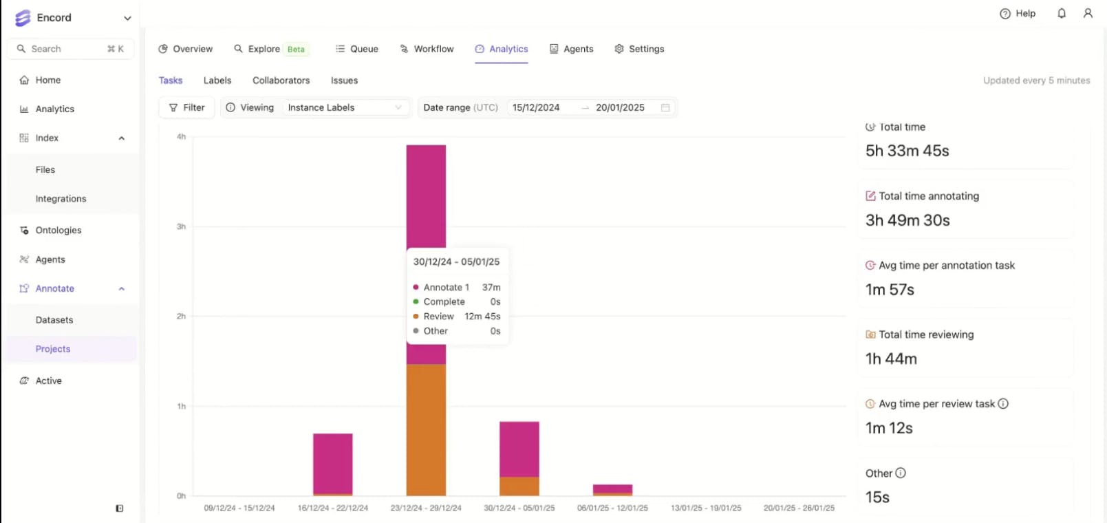 sampleImage_diagnose-and-improve-annotation-performance