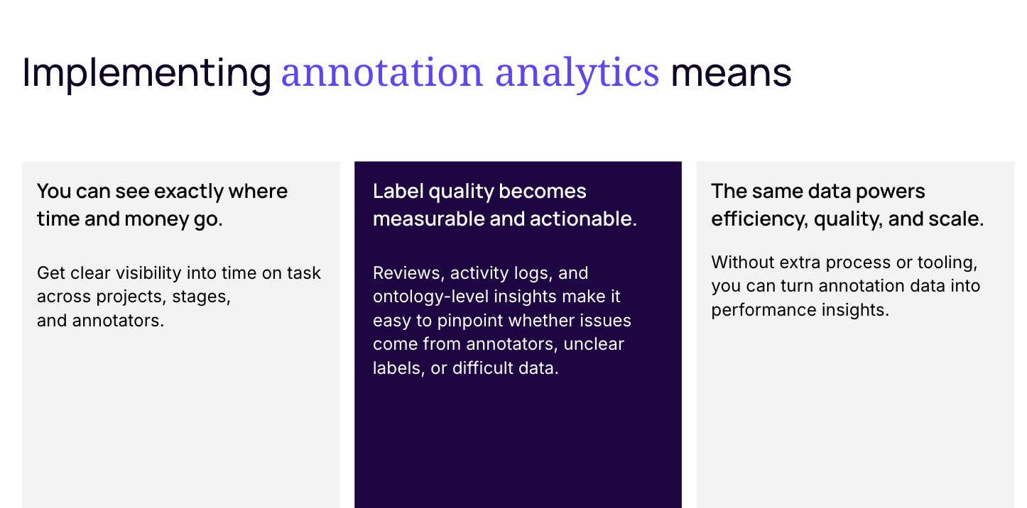 annotation analytics key takeaways