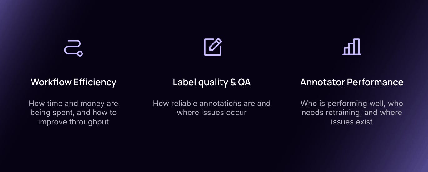 annotation analytics benefits