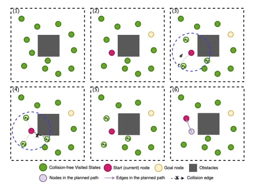 Reinforcement Learning in Robotic Motion Planning by Combined Experience-based Planning and Self-Imitation Learning