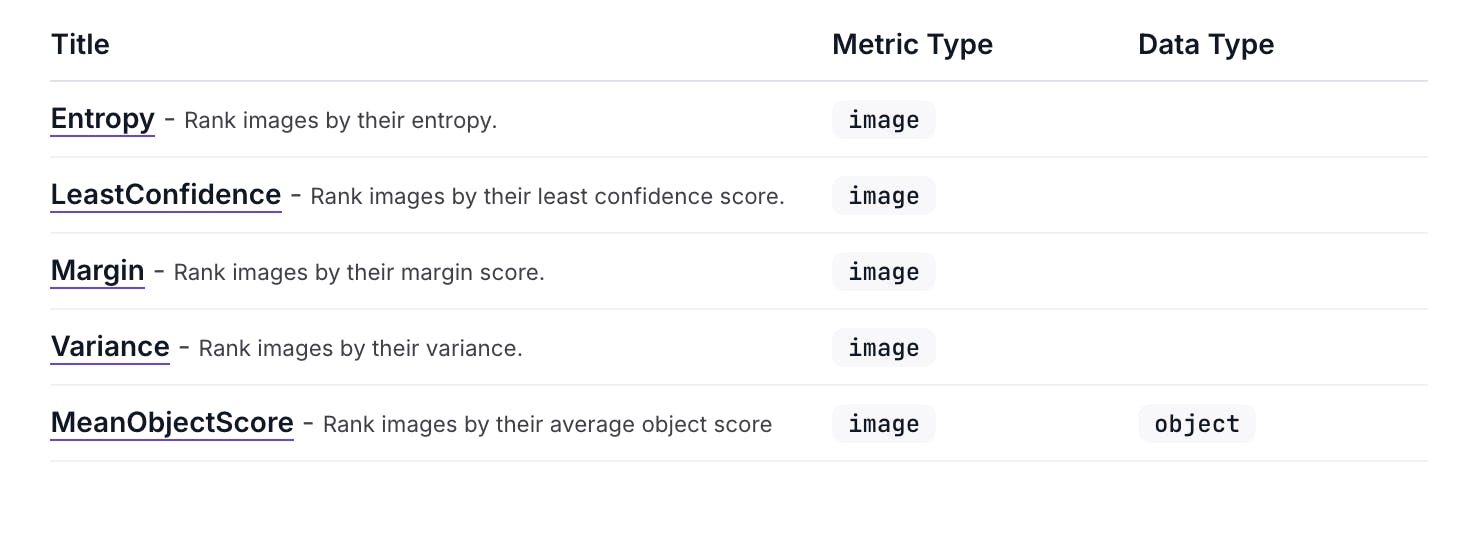 Encord model quality metrics