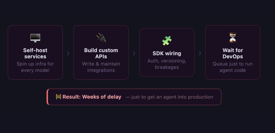 deploying agents challenges graphic