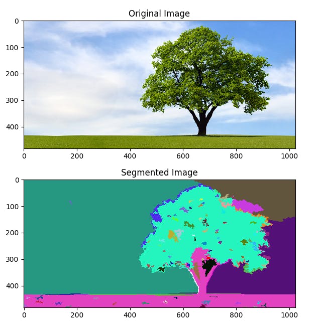 Graph-based segmentation