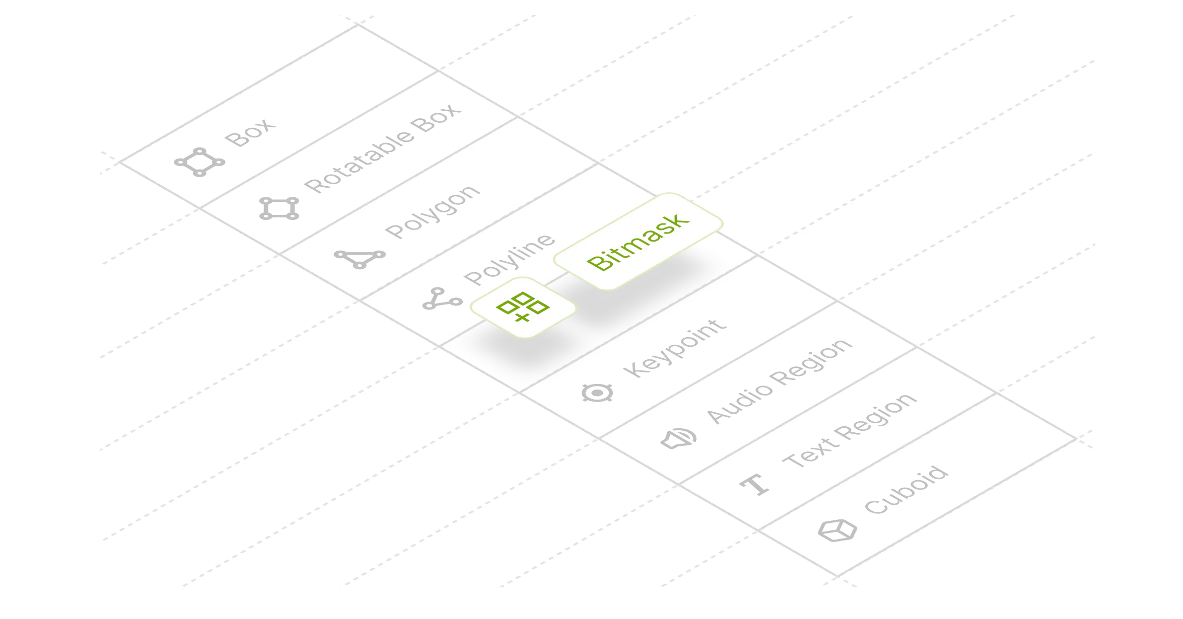 Customizable ontologies