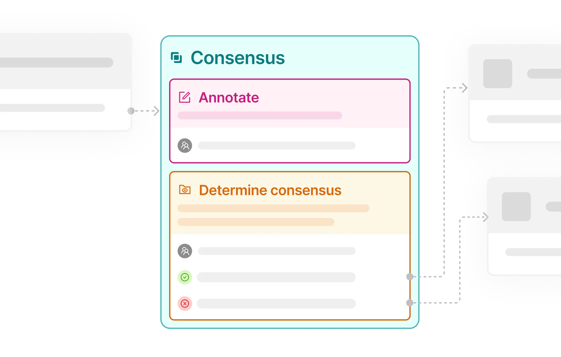 Consensus workflow node