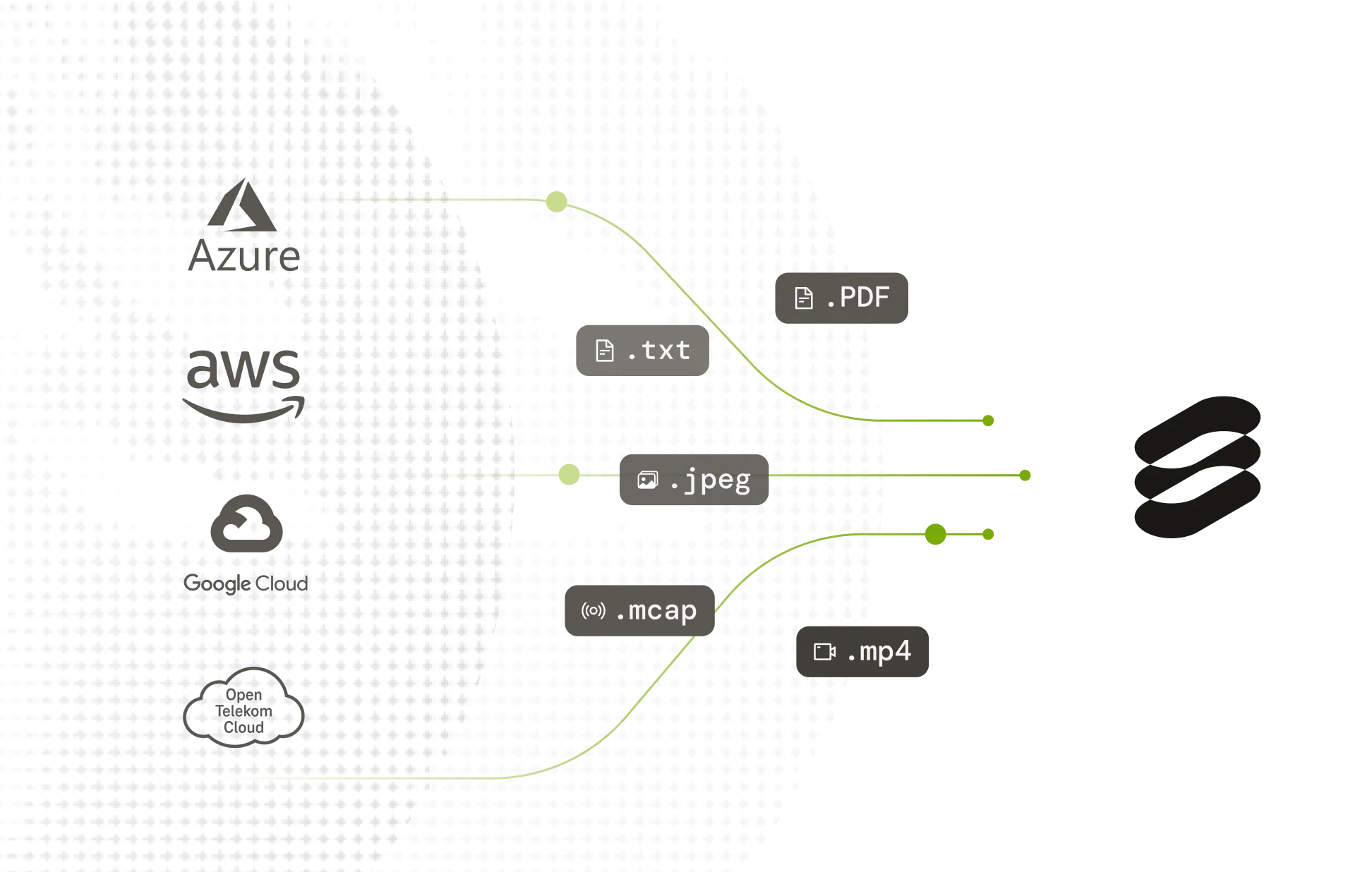 Stream multiple data sources