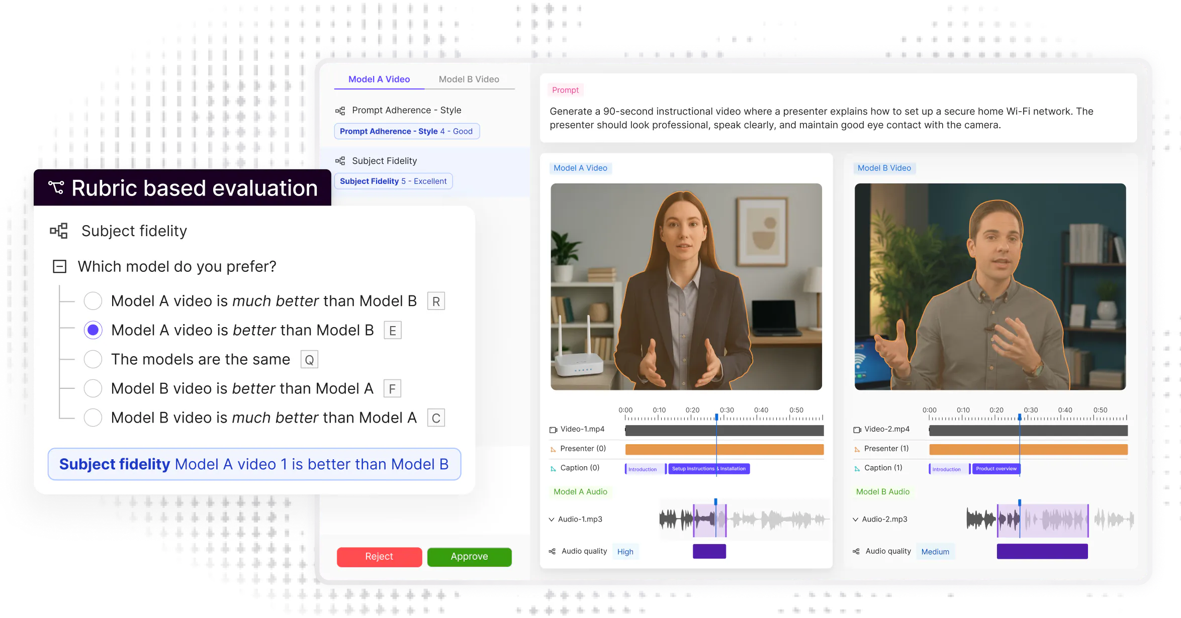 Rubric based evaluation of model output