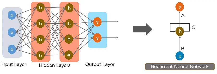 Deep learning