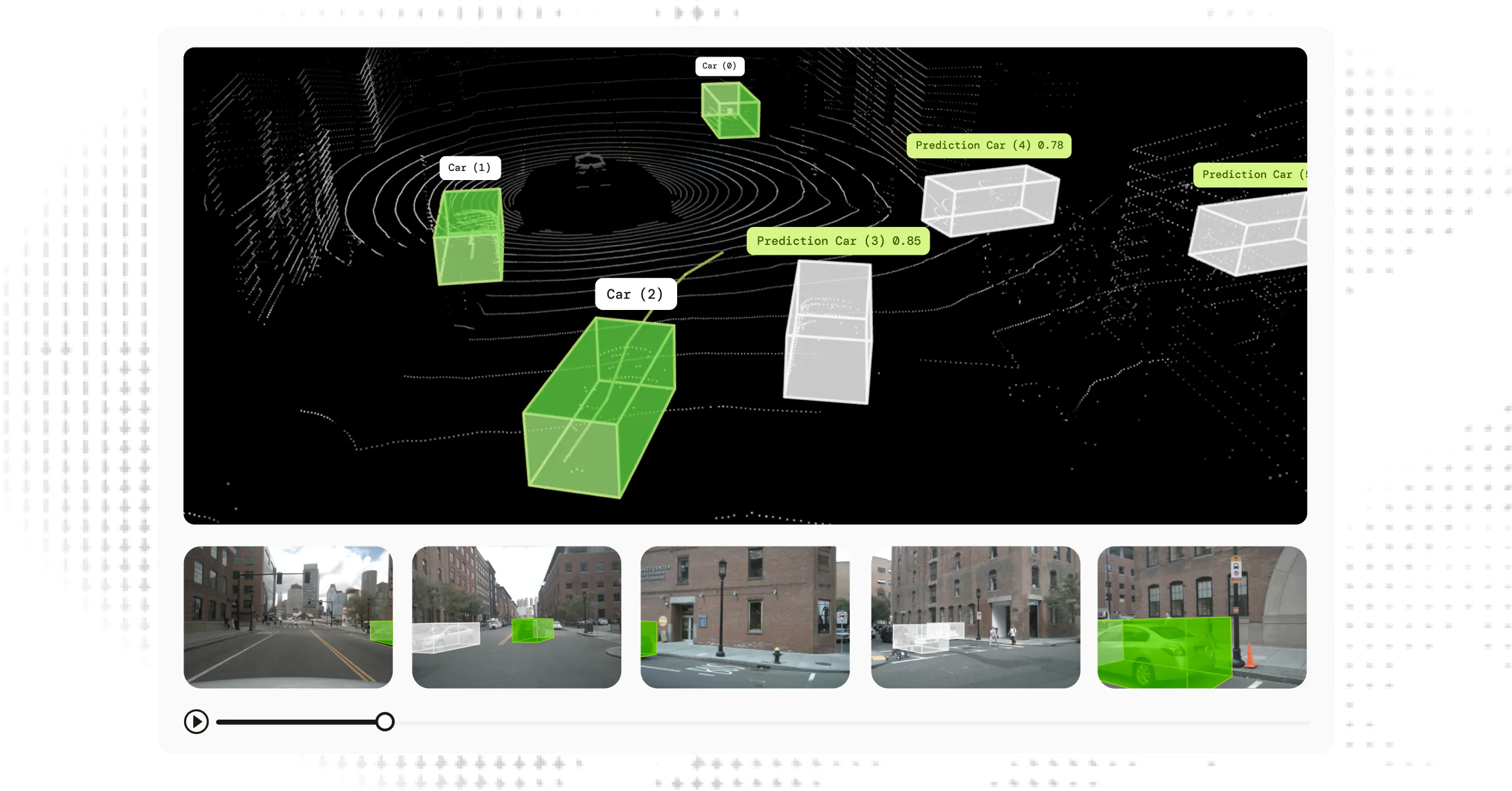 Synchronized multi-sensor annotation