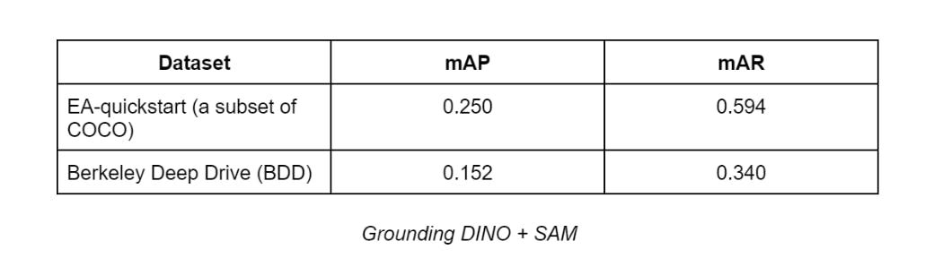 Grounding DINO + SAM
