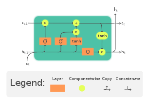 Deep learning