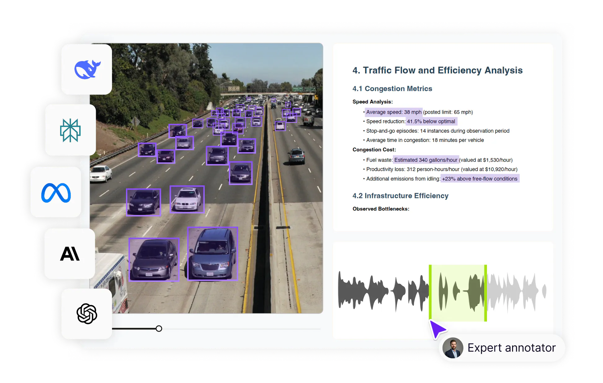 AI assisted annotation