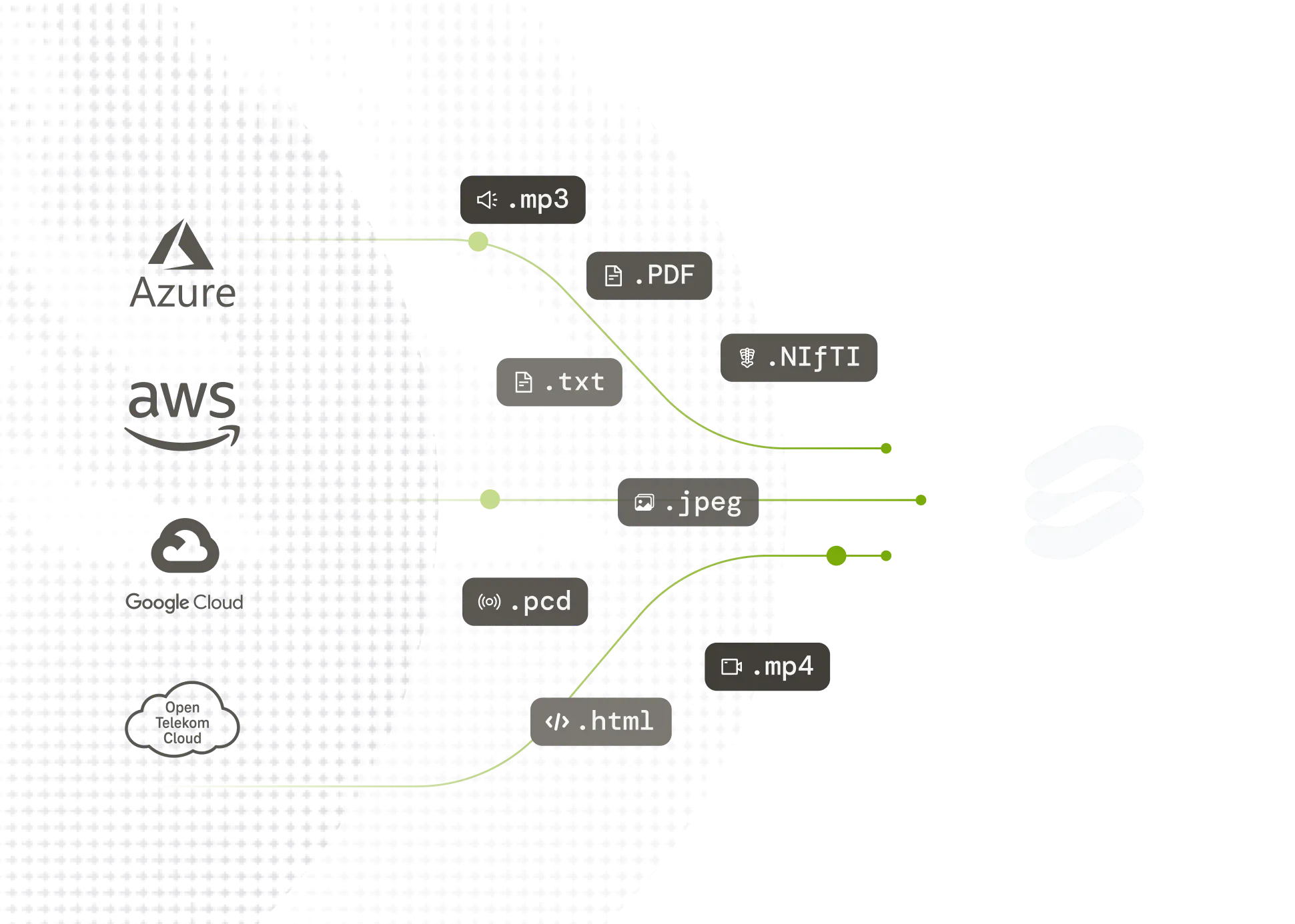 modality support