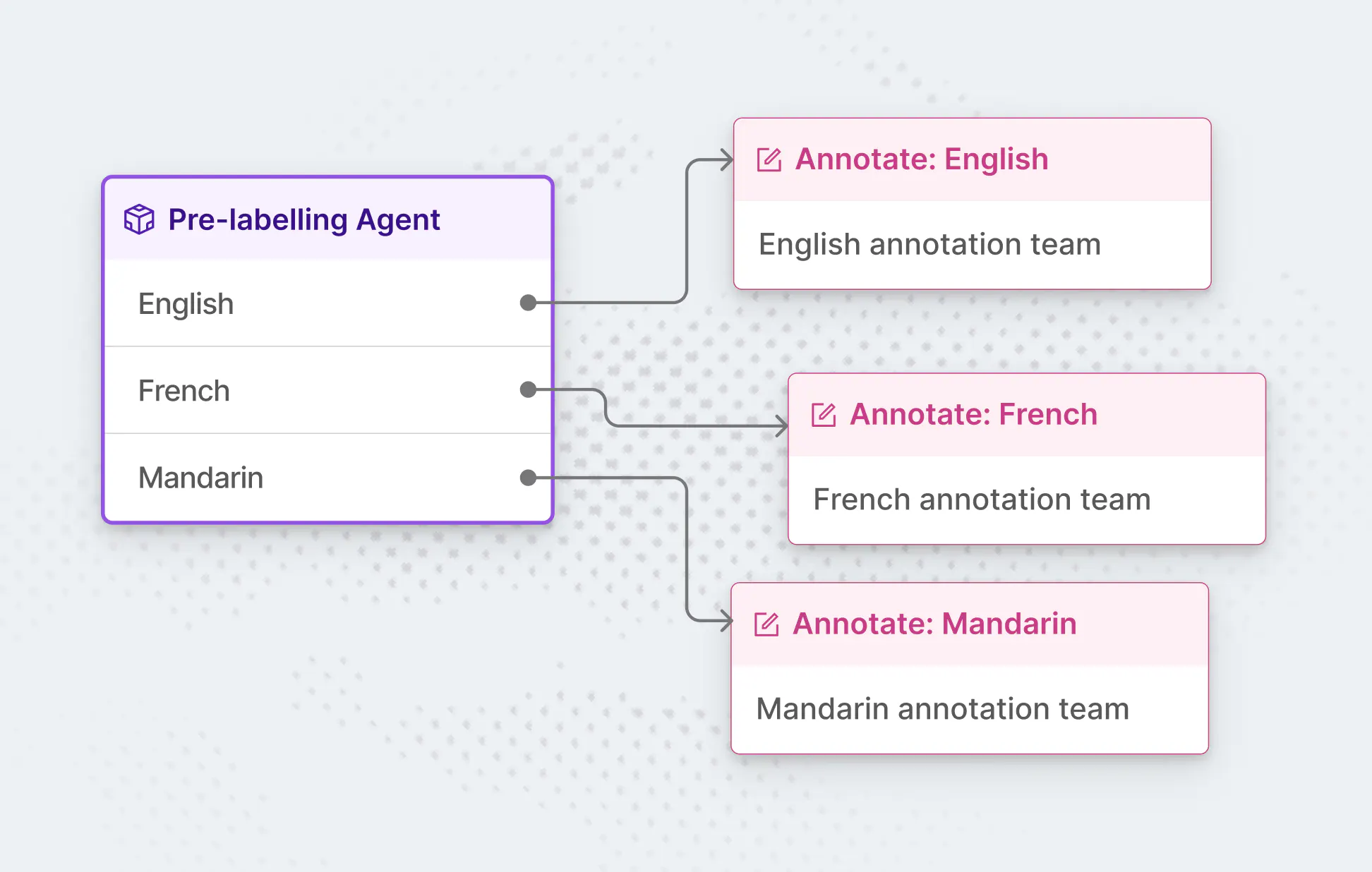 audio annotation workflow