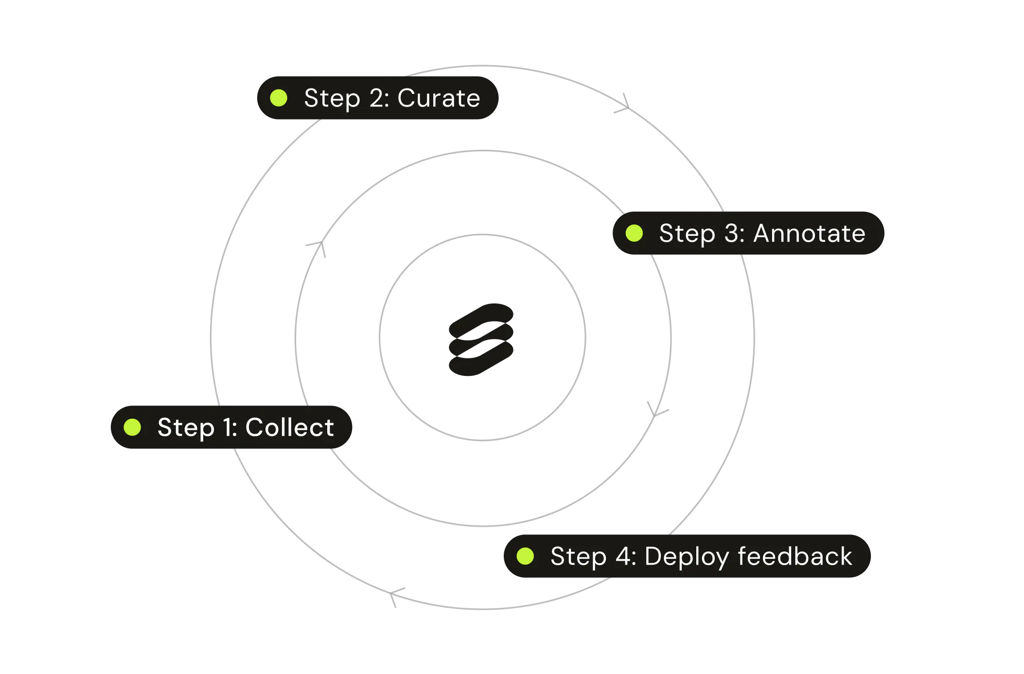 model evaluation lifecycle