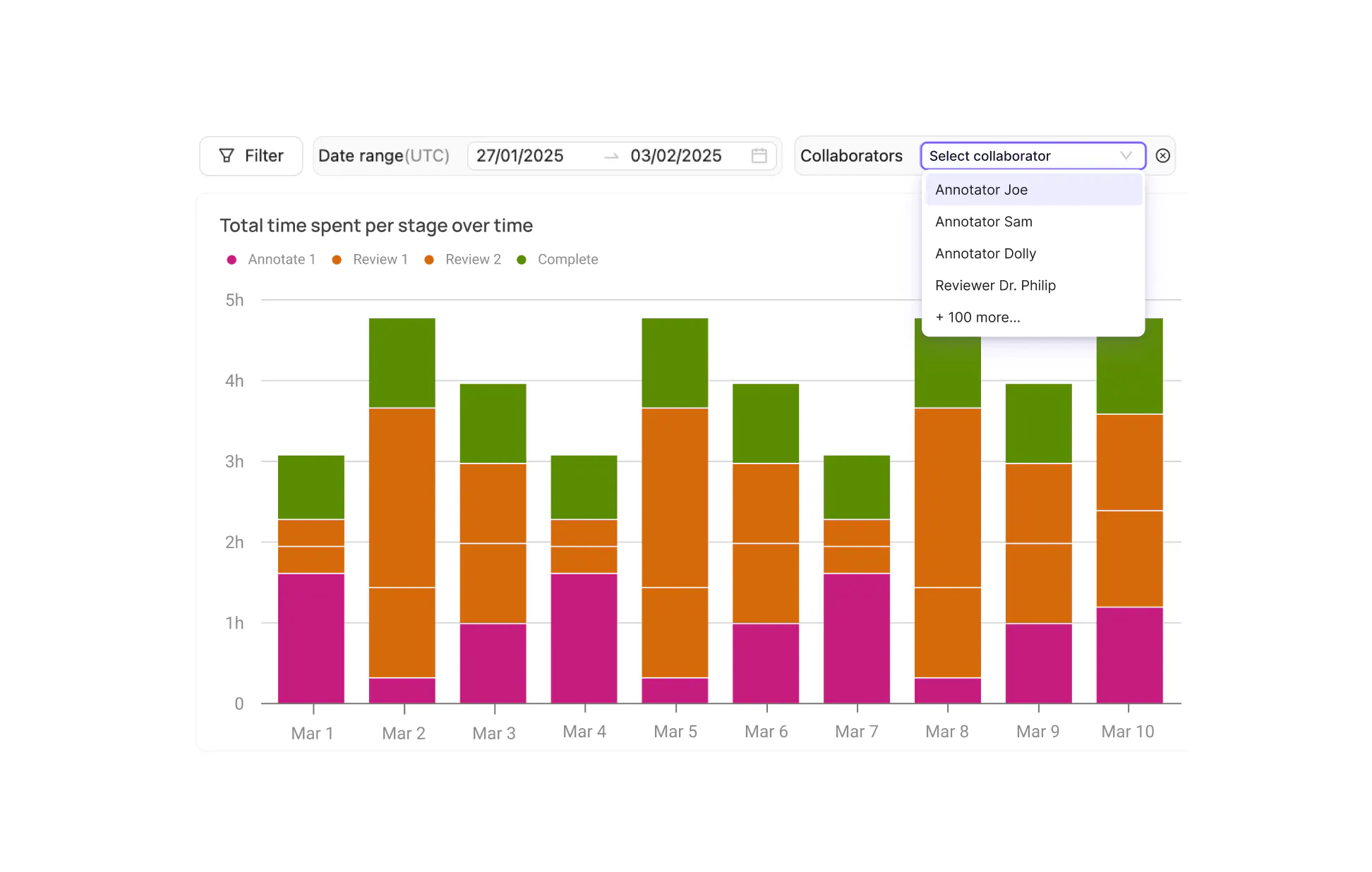 scale annotators for ml project in encord analytics 