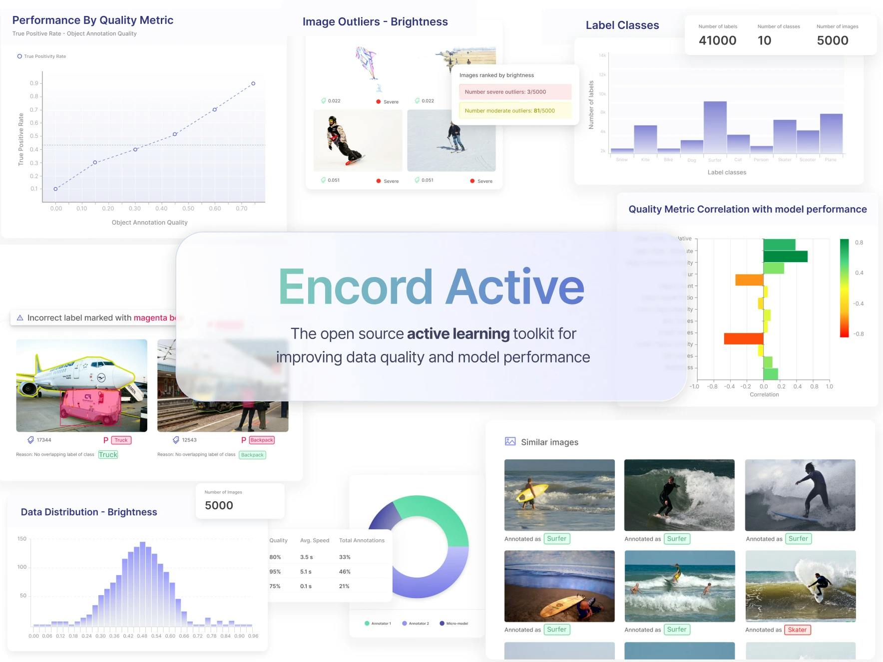 Introducing Encord Active