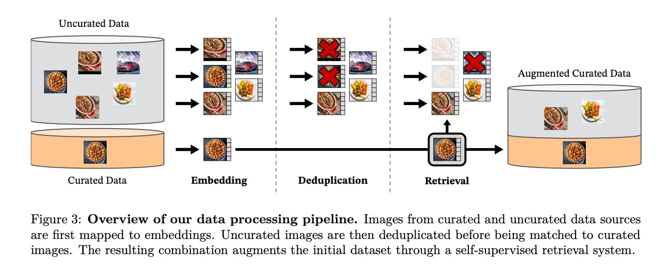 DINOv2 self-supervised learning