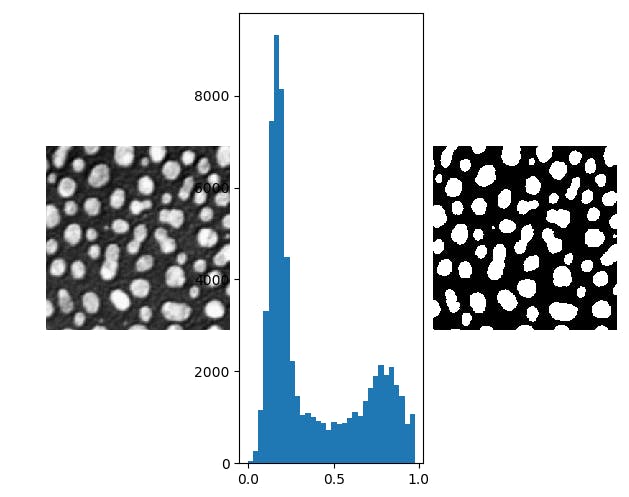 Image Thresholding in Image Processing