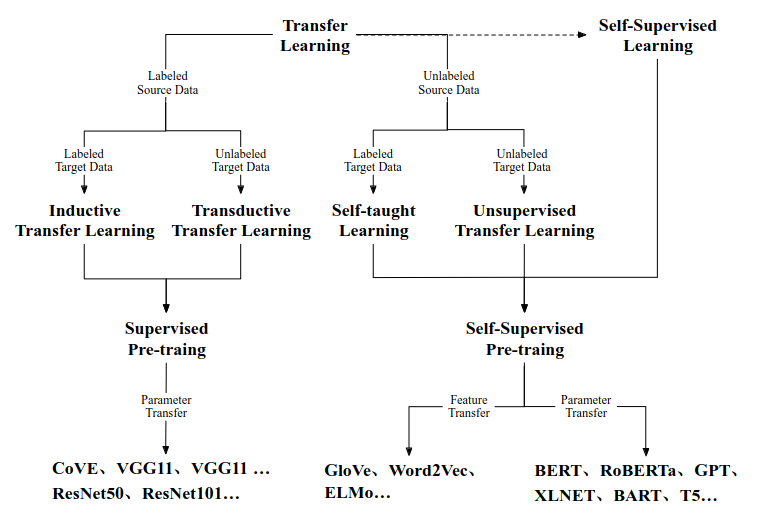 Transfer Learning: Definition, Tutorial & Applications | Encord