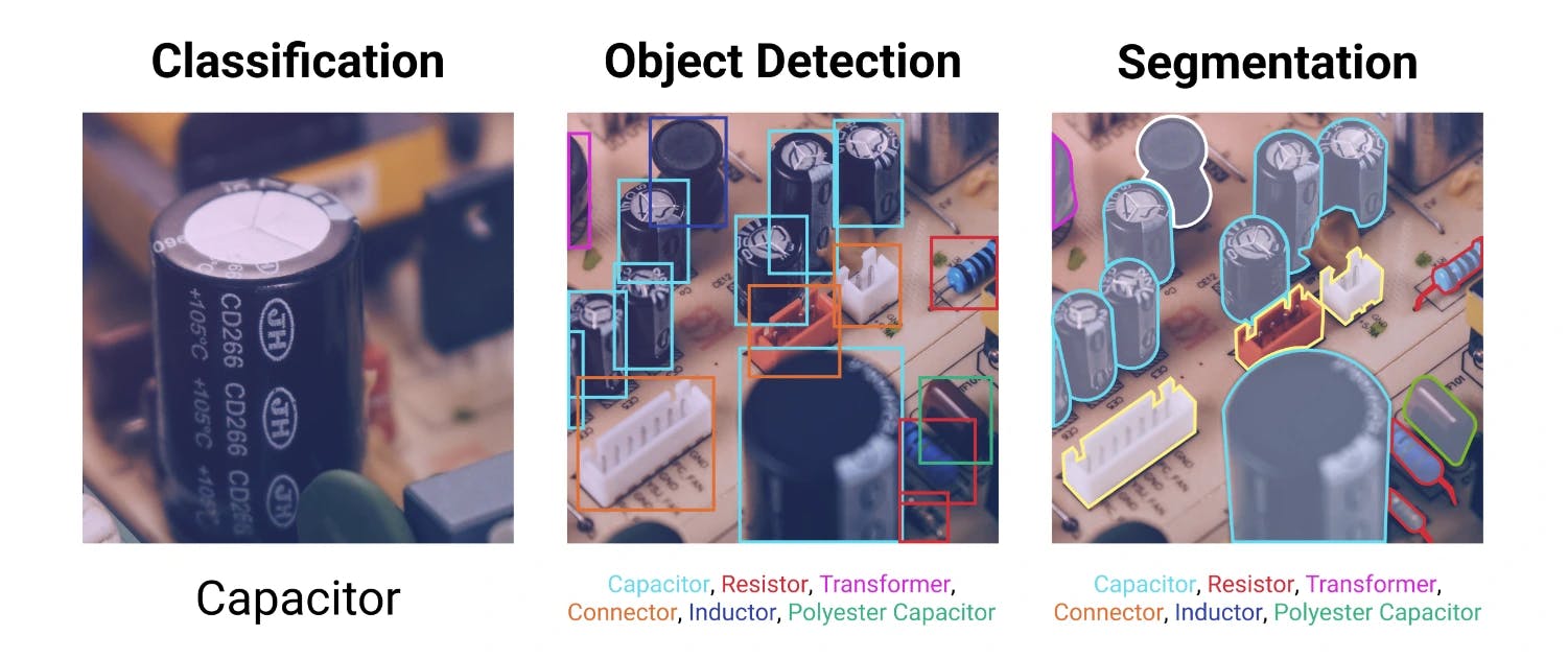 YOLO models for Object Detection Explained [YOLOv8 Updated]