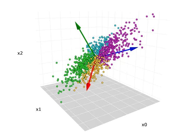 Principal Component Analysis