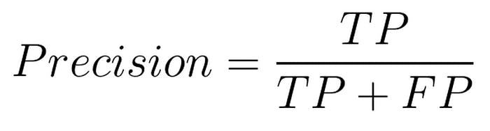 Precision - Mathematical Formula | Encord