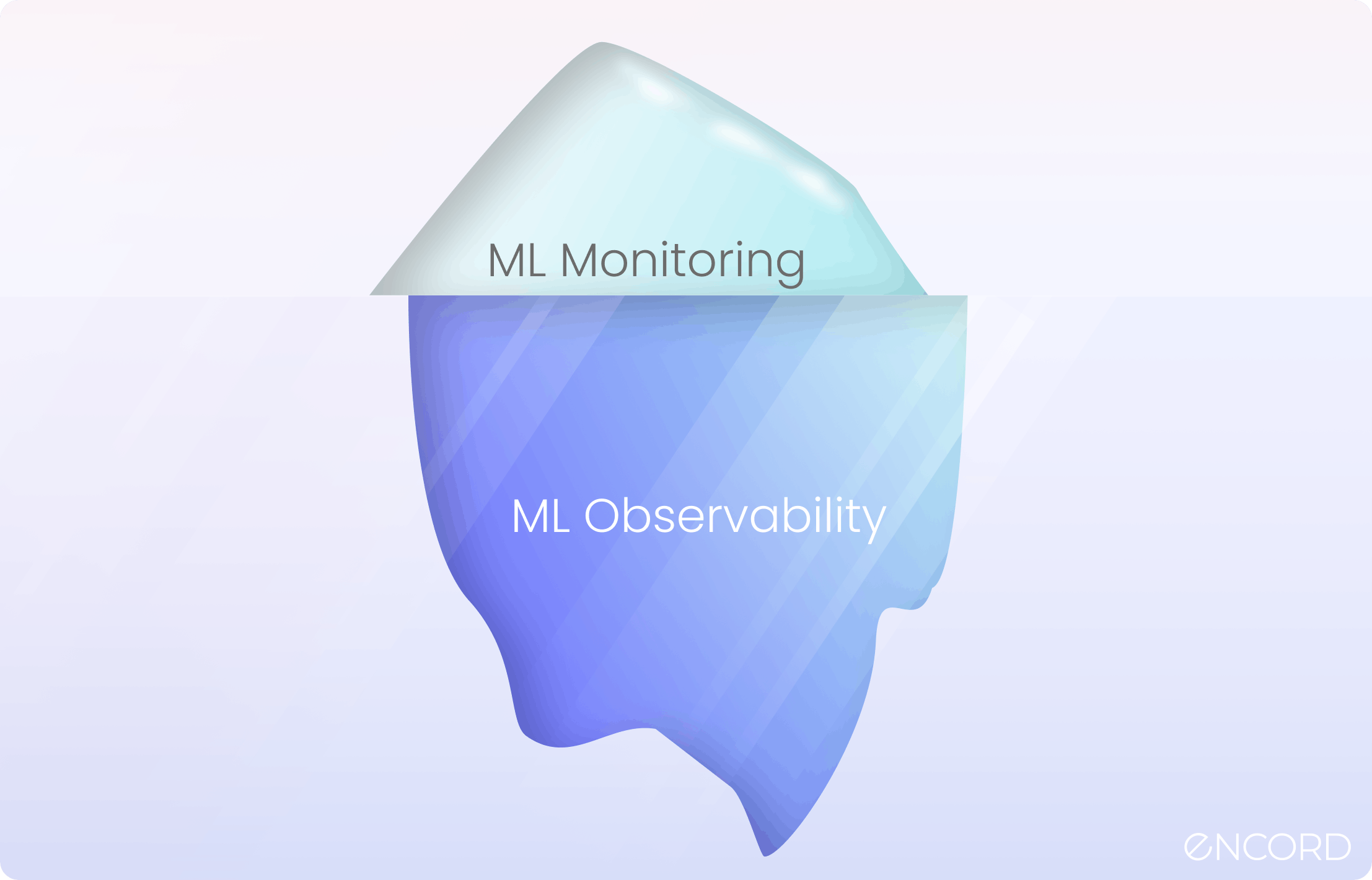 sampleImage_ml-monitoring-vs-ml-observability