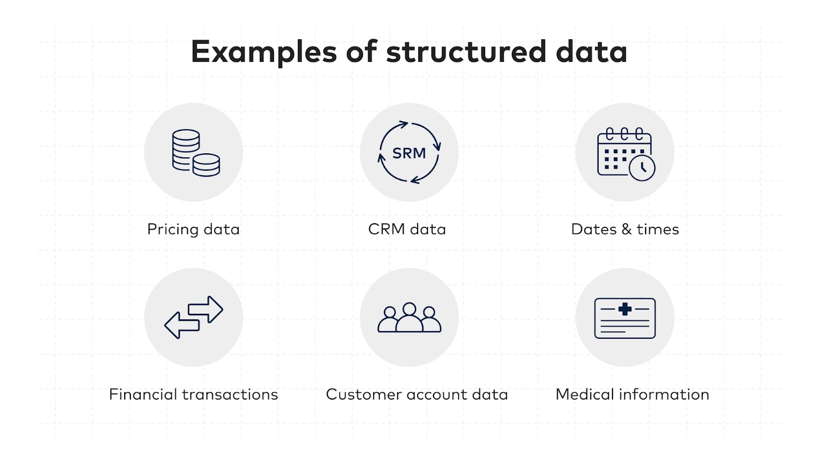 Types of Structured Data - Encord
