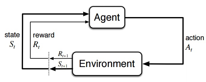 Reinforcement learning from human feedback