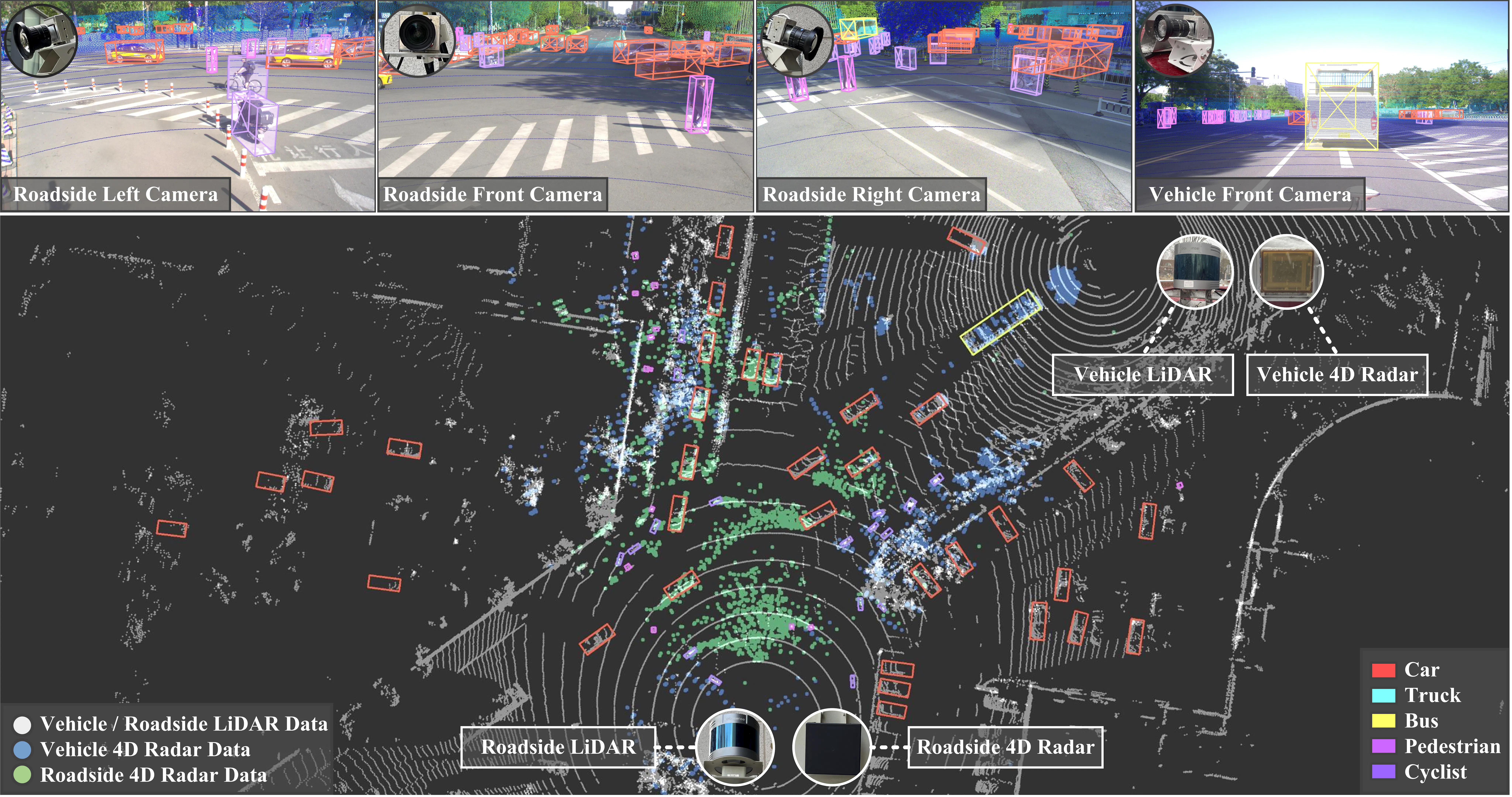 V2X-Radar: A Multi-modal Dataset with 4D Radar for Cooperative Perception